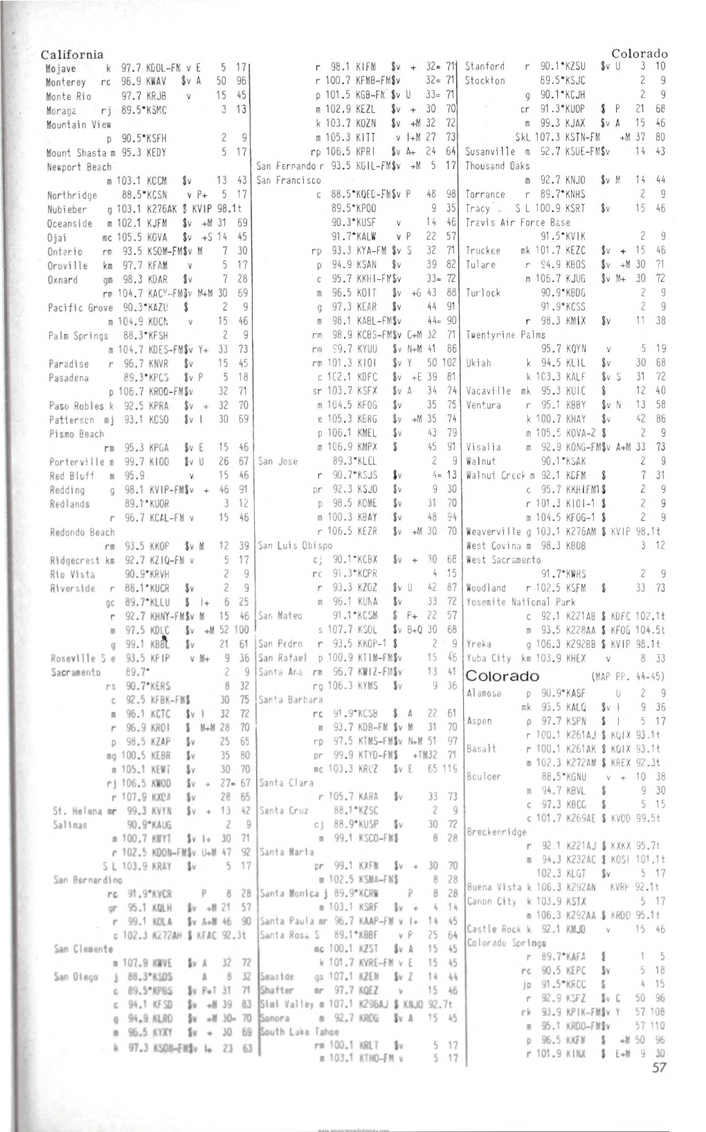 California Mojave K 97.7 KDOL-Flf. V E 5 17 Monterey Re 96.9 K*IAV