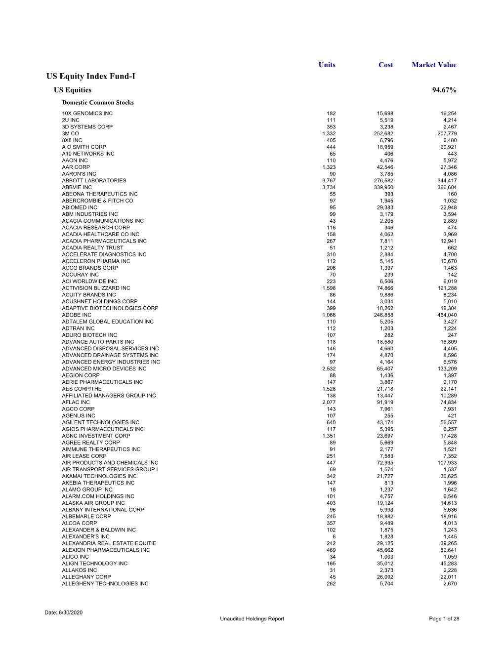 Useif-I Q2 2020