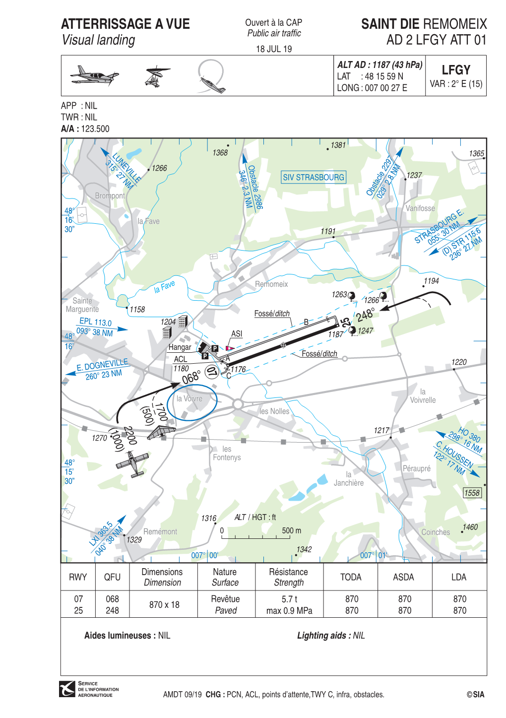 VAC ; IFR: Voir / See AIP GEN 3.5 ; Station: NIL