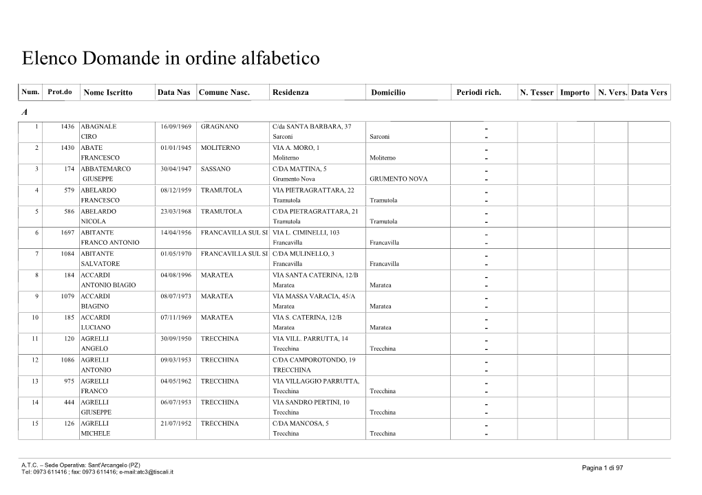 Elenco Alfabetico Domande