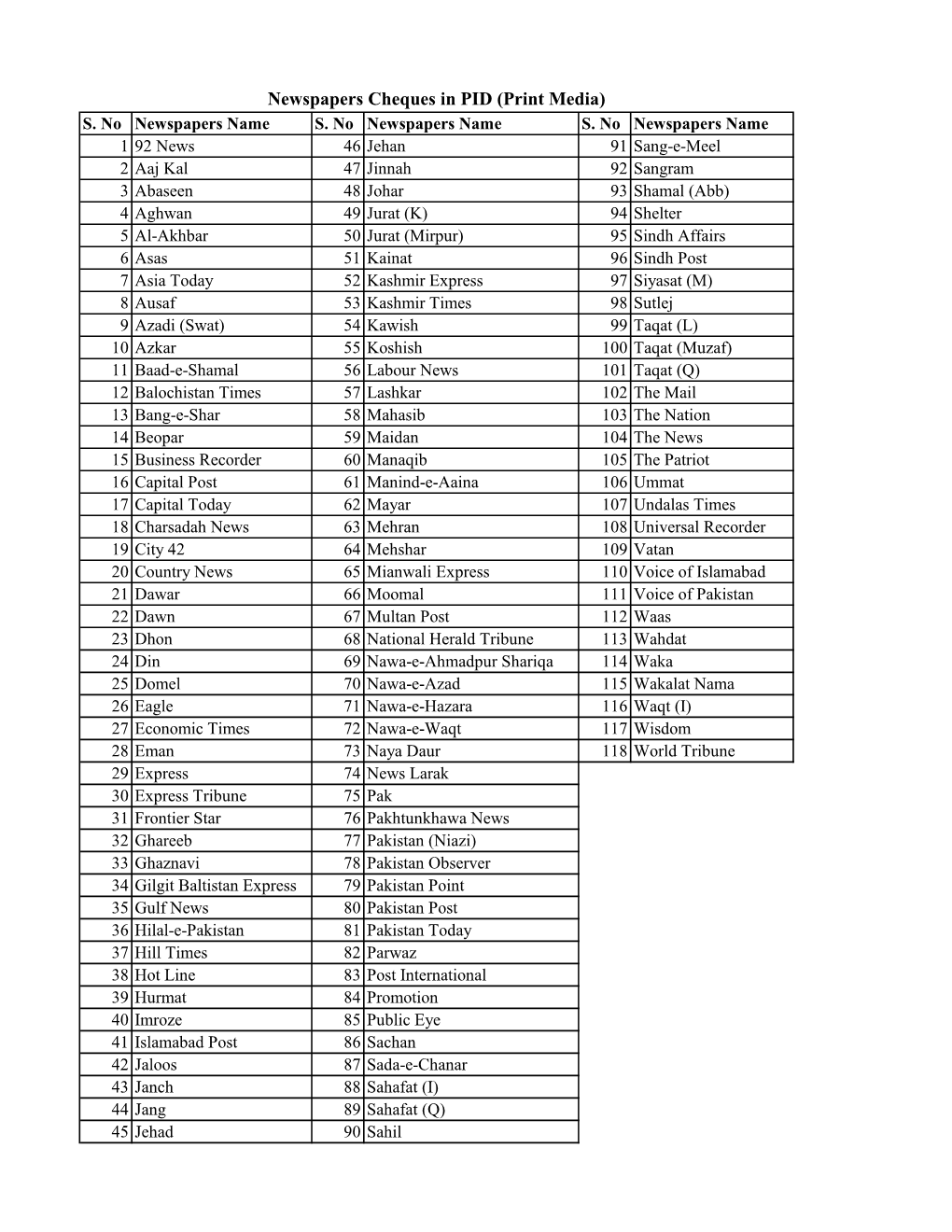 Newspapers Cheques in PID (Print Media) S