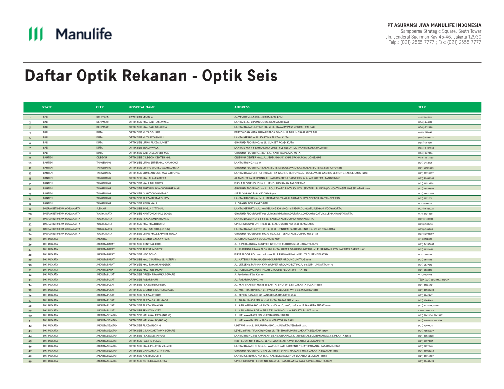 Daftar Optik Rekanan Manulife Indonesia