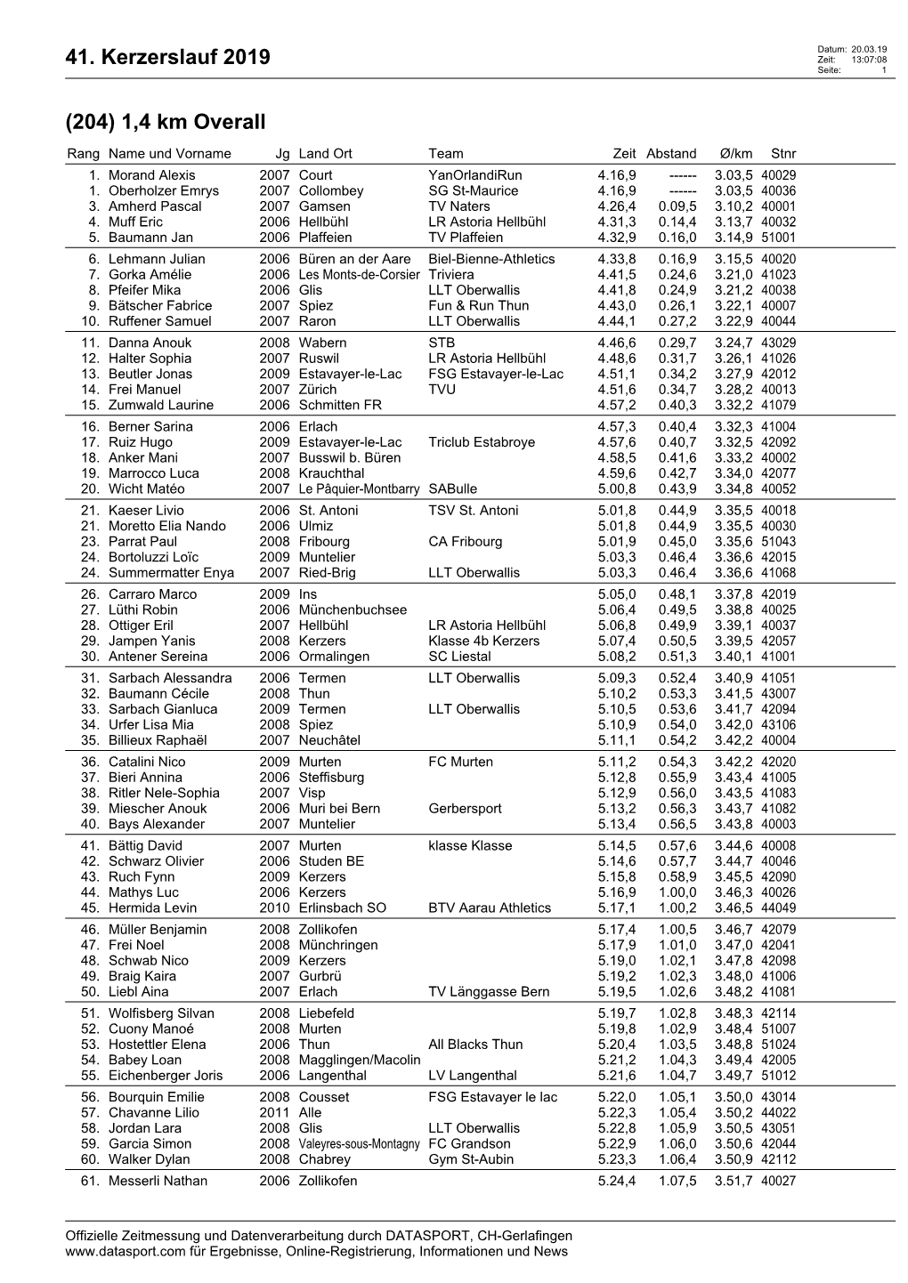 41. Kerzerslauf 2019 (204)