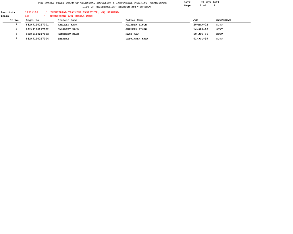 The Punjab State Board of Technical Education & Industrial Training, Chandigarh List of Registration- Session 2017-18-Scv