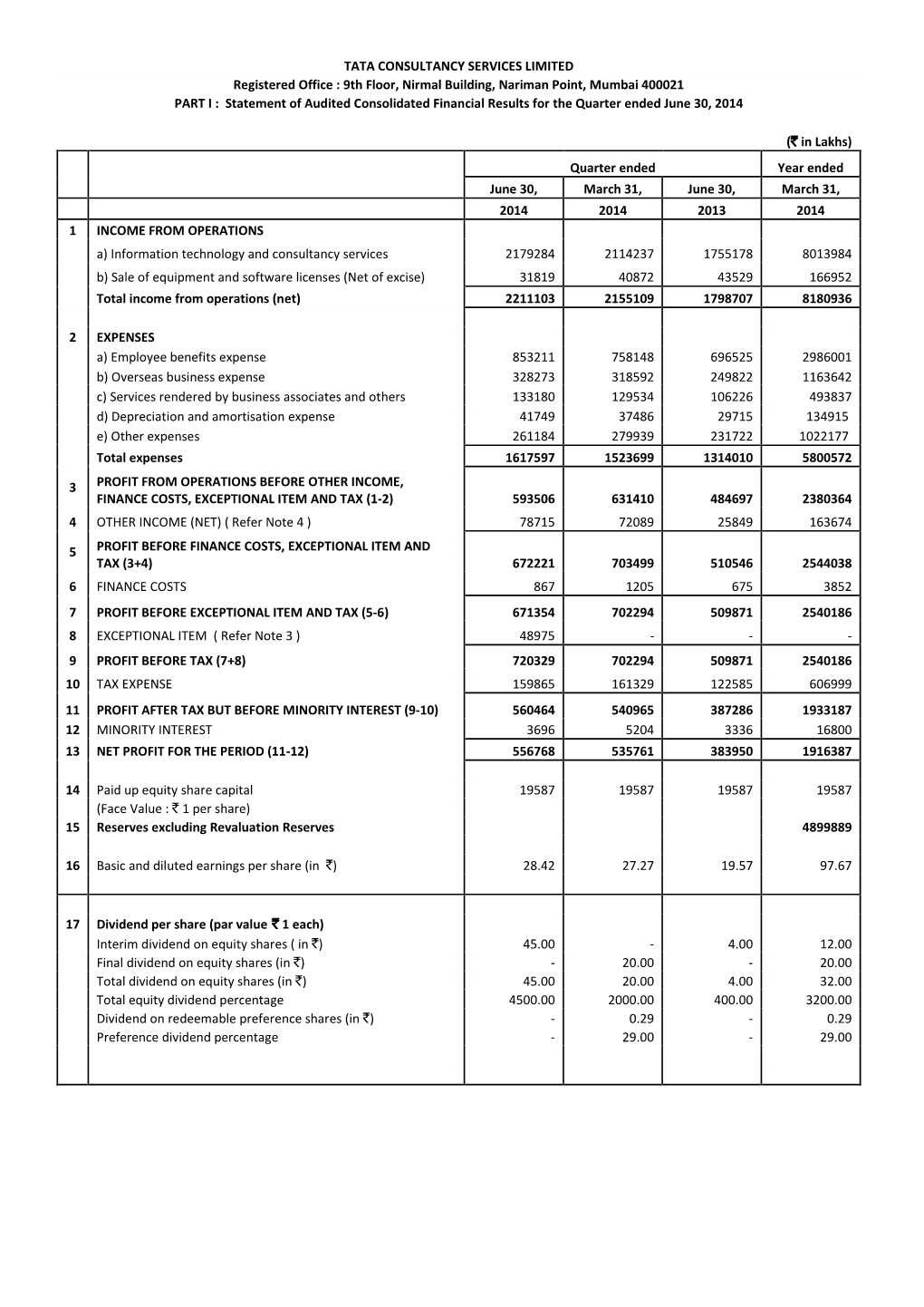 9Th Floor, Nirmal Building, Nariman Point, Mumbai 400021 PART I : Statement of Audited Consolidated Financial Results for the Quarter Ended June 30, 2014