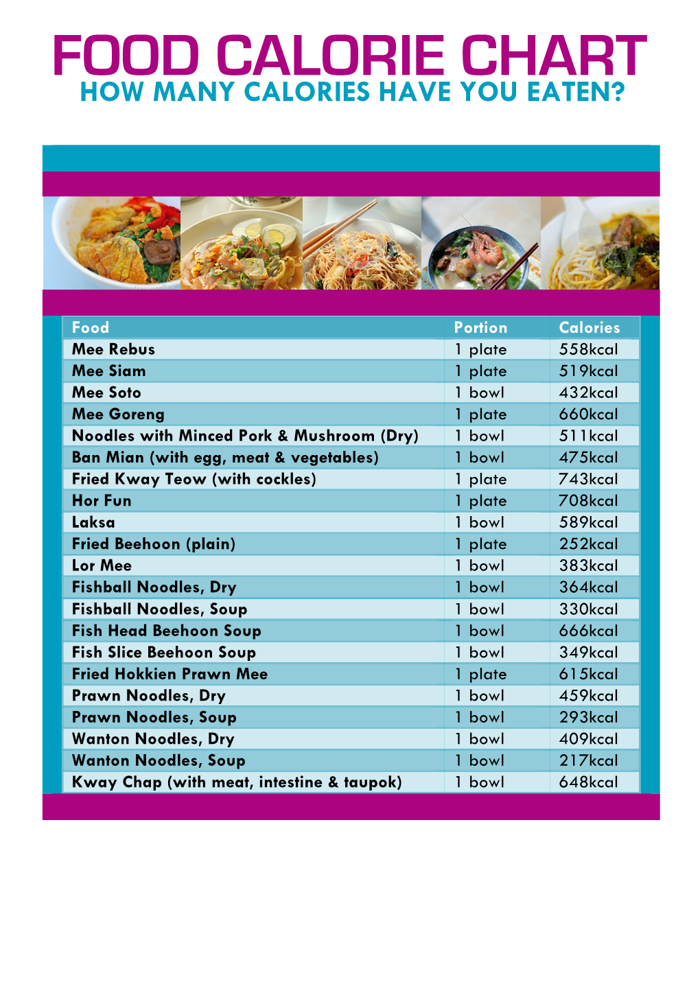 Food Calories Chart