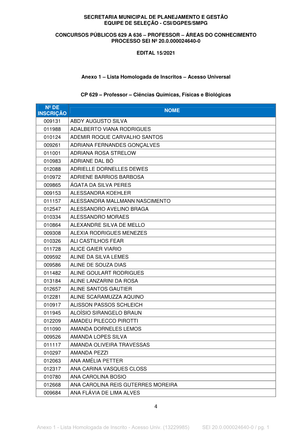 Anexo 1 – Lista Homologada De Inscritos – Acesso Universal