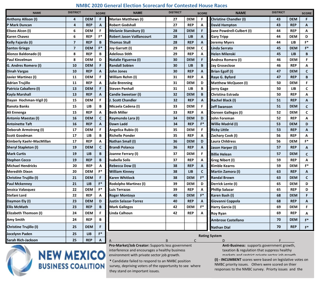 NMBC 2020 General Election Scorecard for Contested House Races