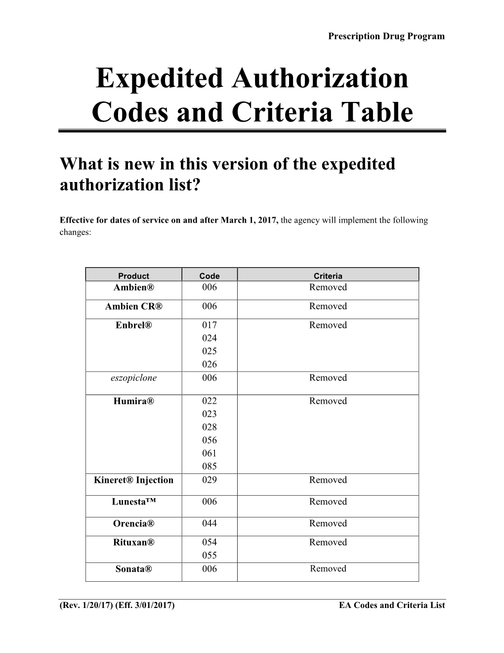 Expedited Authorization Codes and Criteria Table