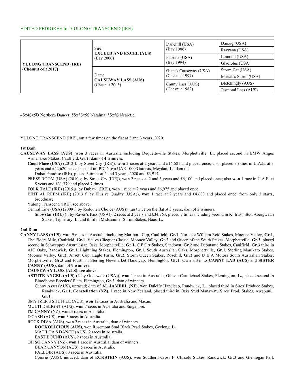 EDITED PEDIGREE for YULONG TRANSCEND (IRE)