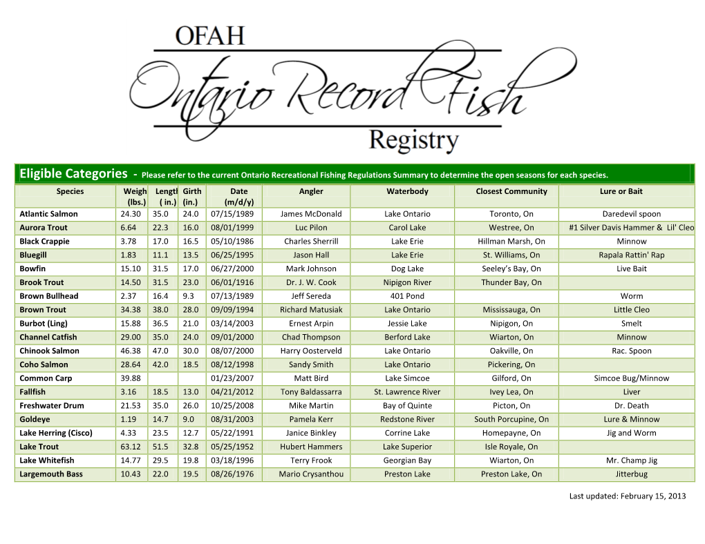 Please Refer to the Current Ontario Recreational Fishing Regulations Summary to Determine the Open Seasons for Each Species