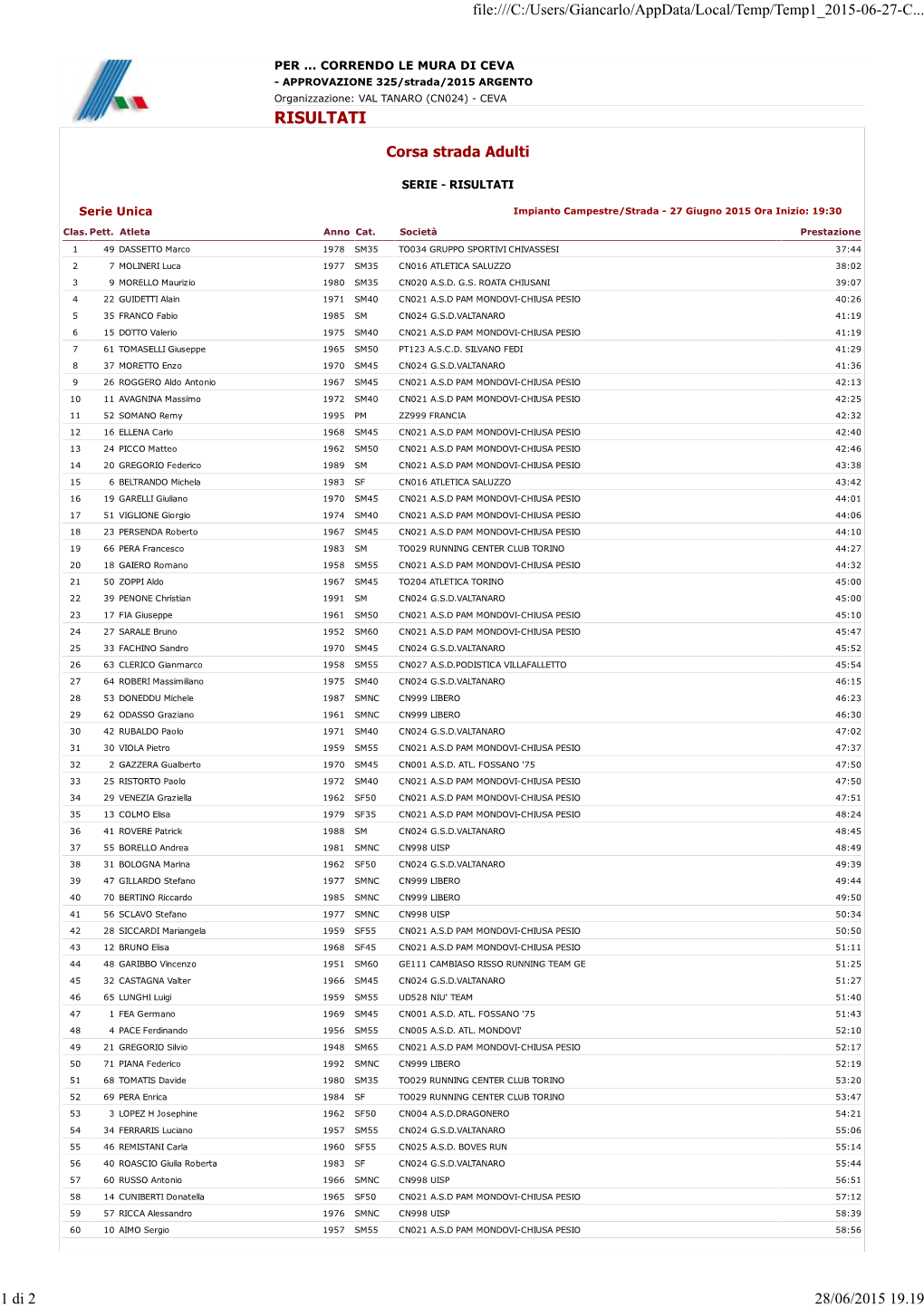 Ceva-Risultati-Strada-Regionale.Zip Risultat.Pdf