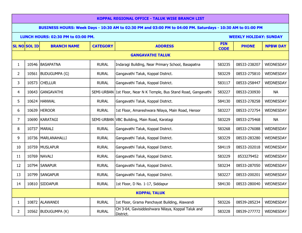 Sl No Sol Id Branch Name Category Address Pin Code