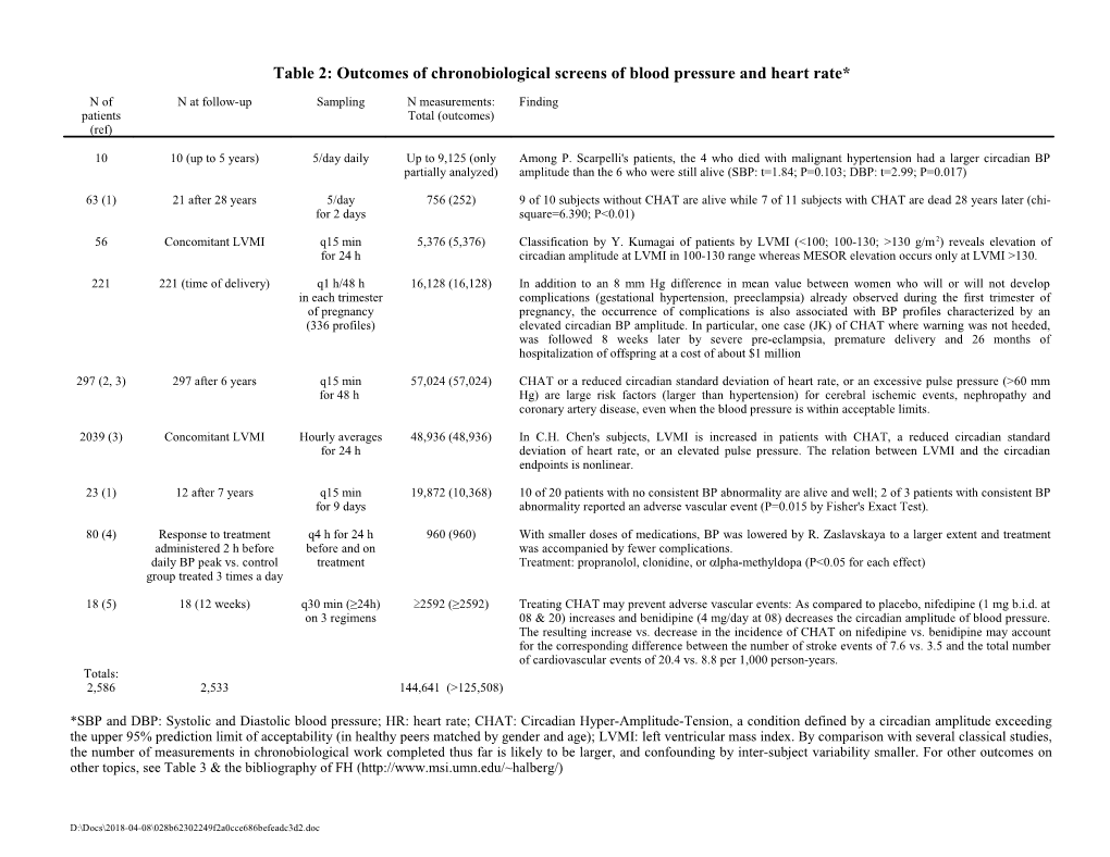 Table 2: Outcomes of Chronobiological Screens of Blood Pressure and Heart Rate*