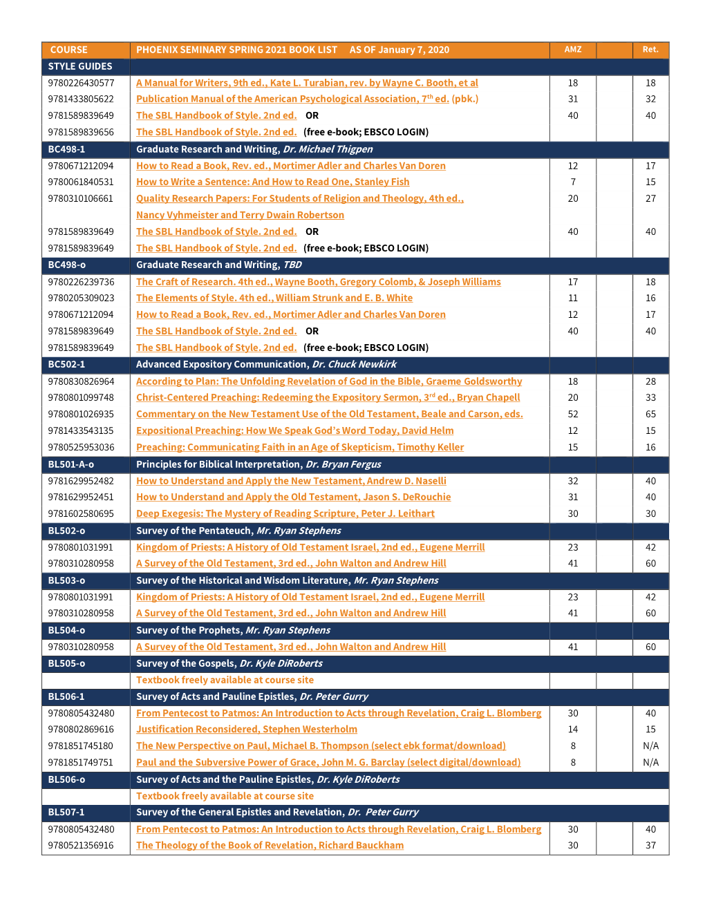 COURSE PHOENIX SEMINARY SPRING 2021 BOOK LIST AS of January 7, 2020 AMZ Ret