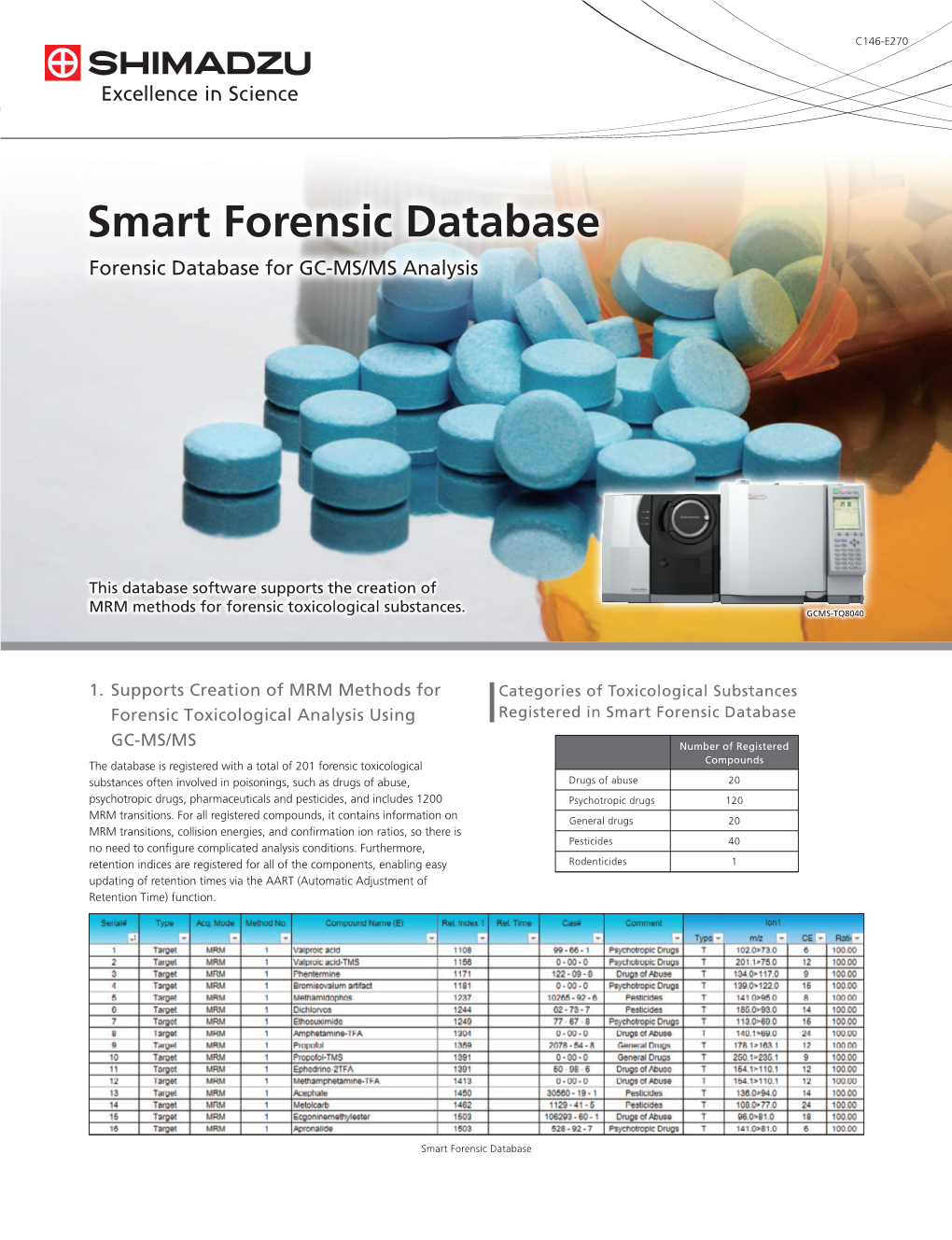 C146-E270 Smart Forensic Database Forensic Database for GC-MS/MS Analysis