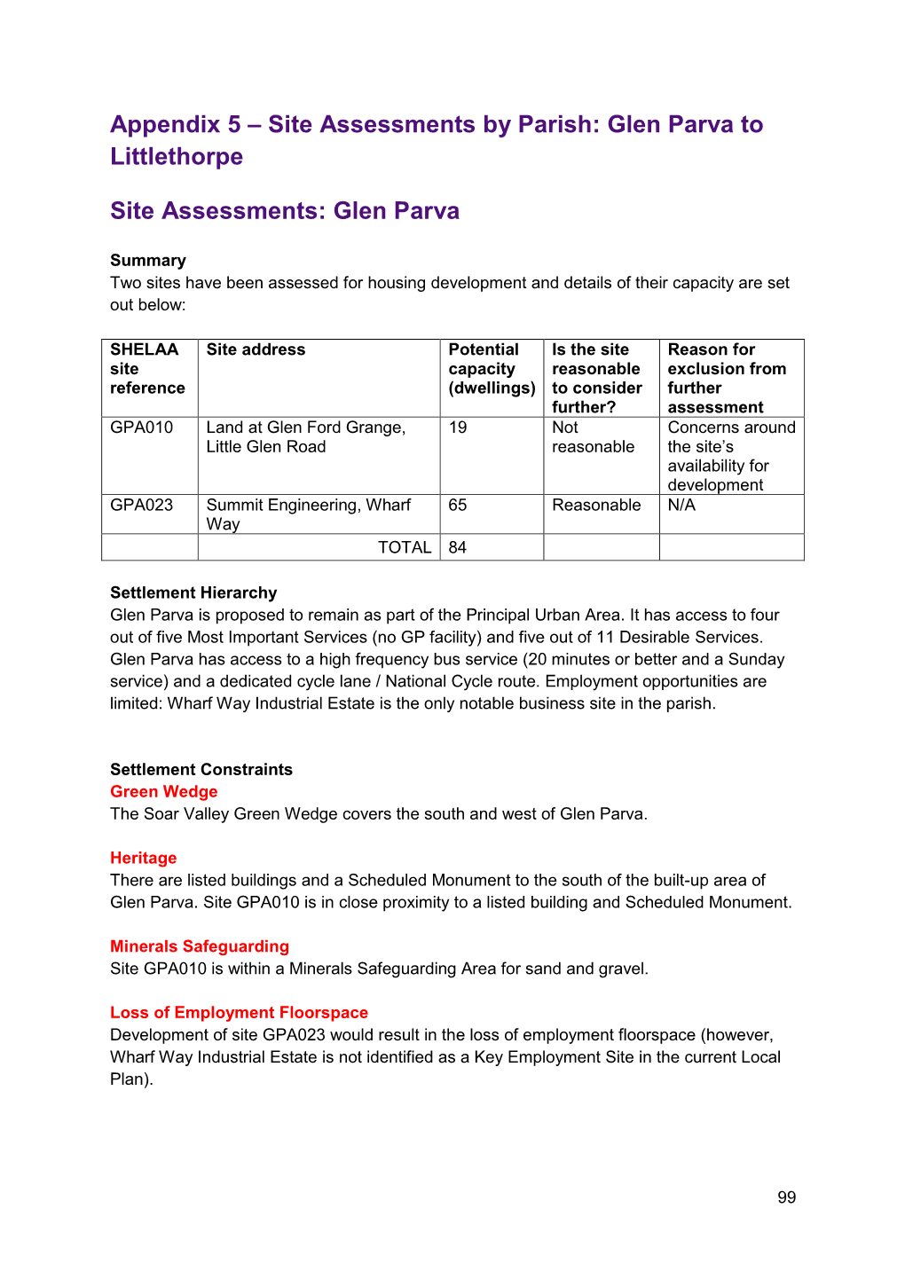 Appendix 5 Site Assessments by Parish Glen Parva to Littlethorpe