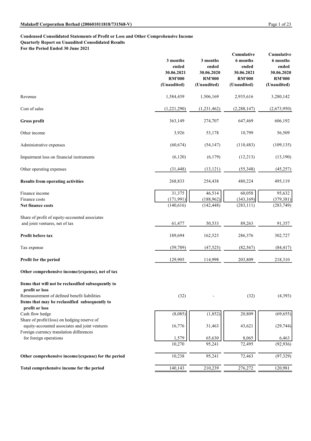 Malakoff Corporation Berhad (200601011818/731568-V) Page 1 of 23