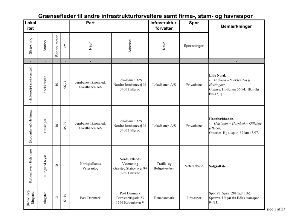 3.2K Grænseflader Til Andre Infrastrukturforvaltere, Samt Firma-, Stam Og Havnespor