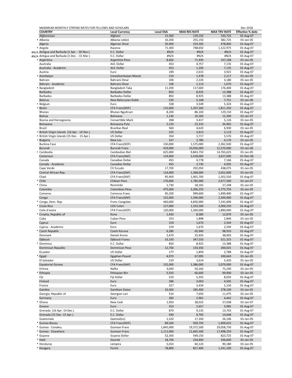 Maximum Monthly Stipend Rates for Fellows and Scholars