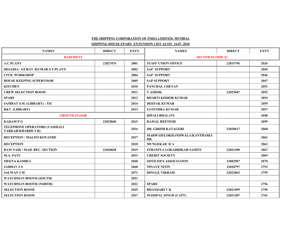 The Shipping Corporation of India Limited, Mumbai