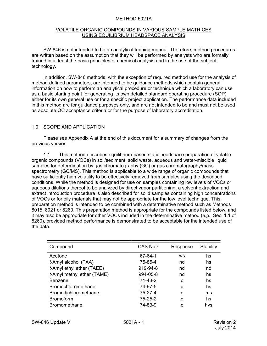 Method 5021A: Volatile Organic Compounds in Various Sample