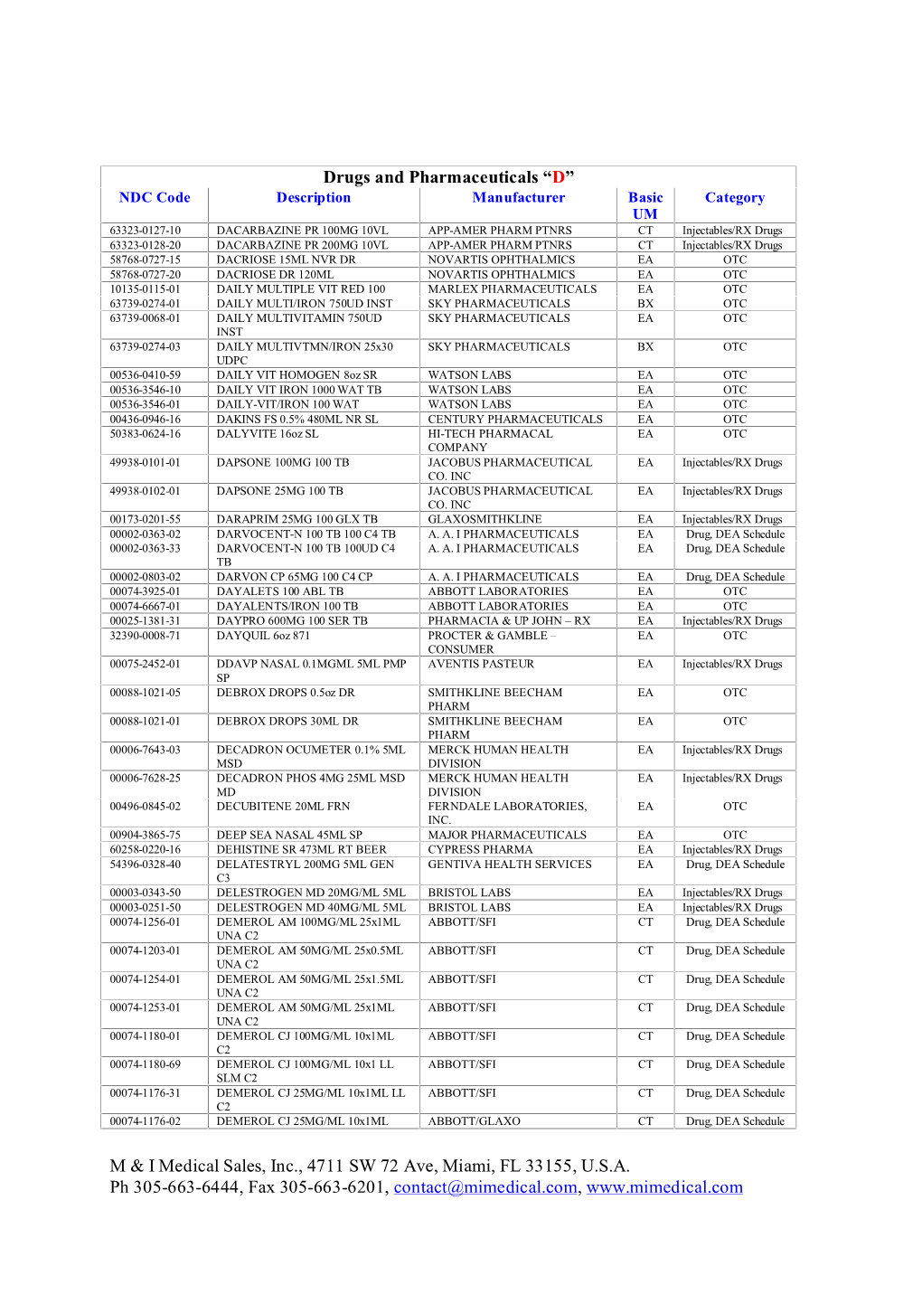 Drugs and Pharmaceuticals "D".Pdf