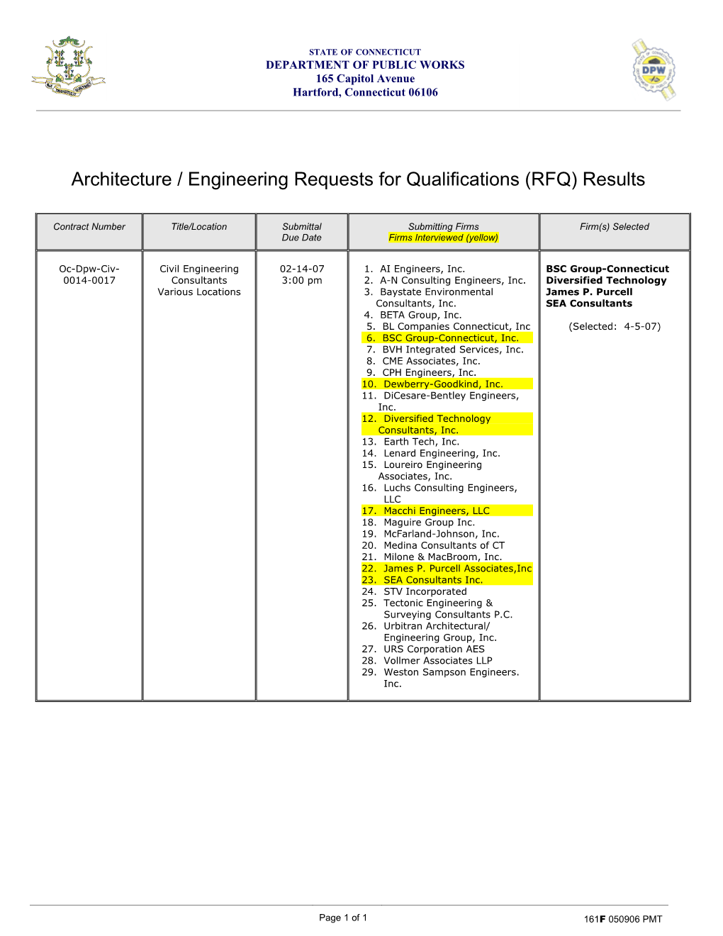 Architecture / Engineering Requests for Qualifications (RFQ) Results