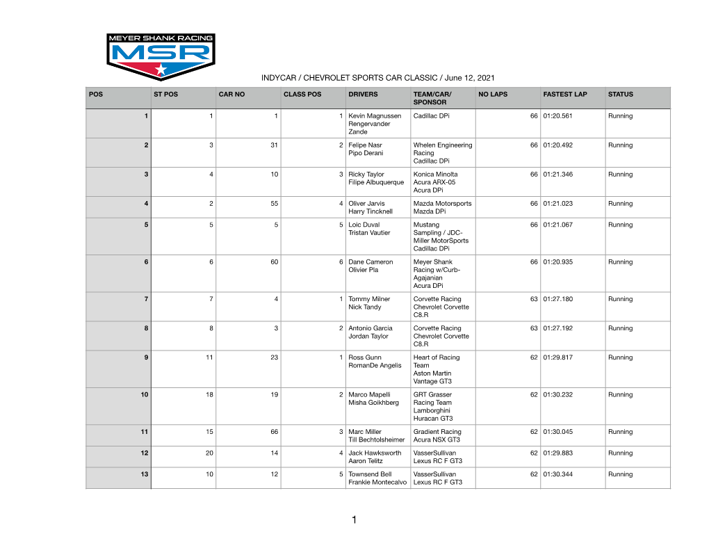 INDYCAR / CHEVROLET SPORTS CAR CLASSIC / June 12, 2021