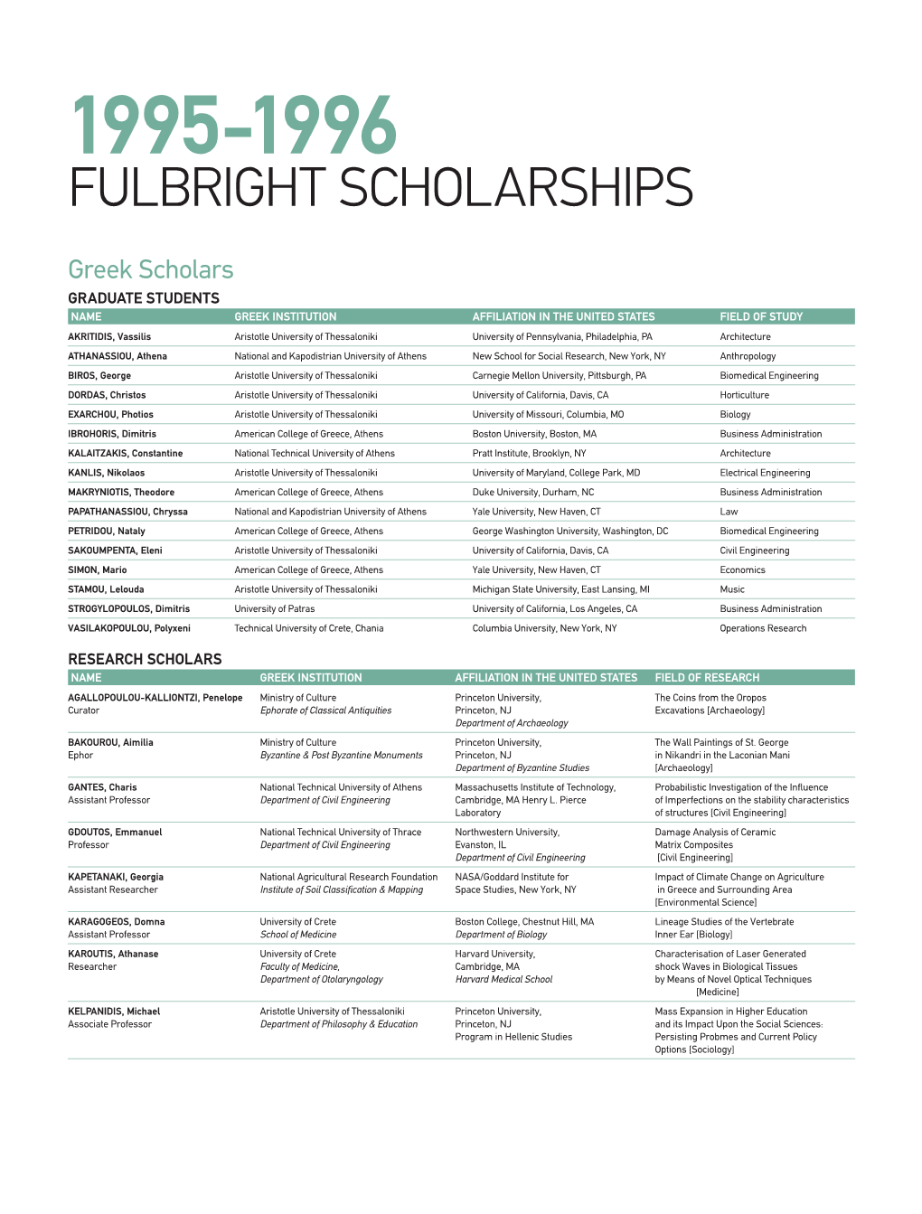 Fulbright Scholarships