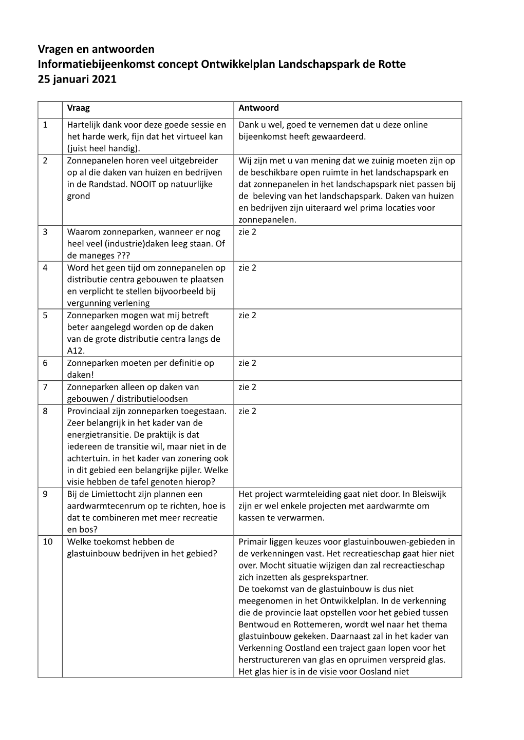 Vragen En Antwoorden Informatiebijeenkomst Concept Ontwikkelplan Landschapspark De Rotte 25 Januari 2021