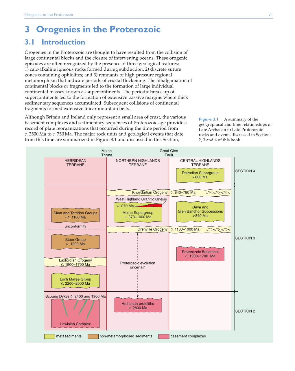 3 Orogenies in the Proterozoic