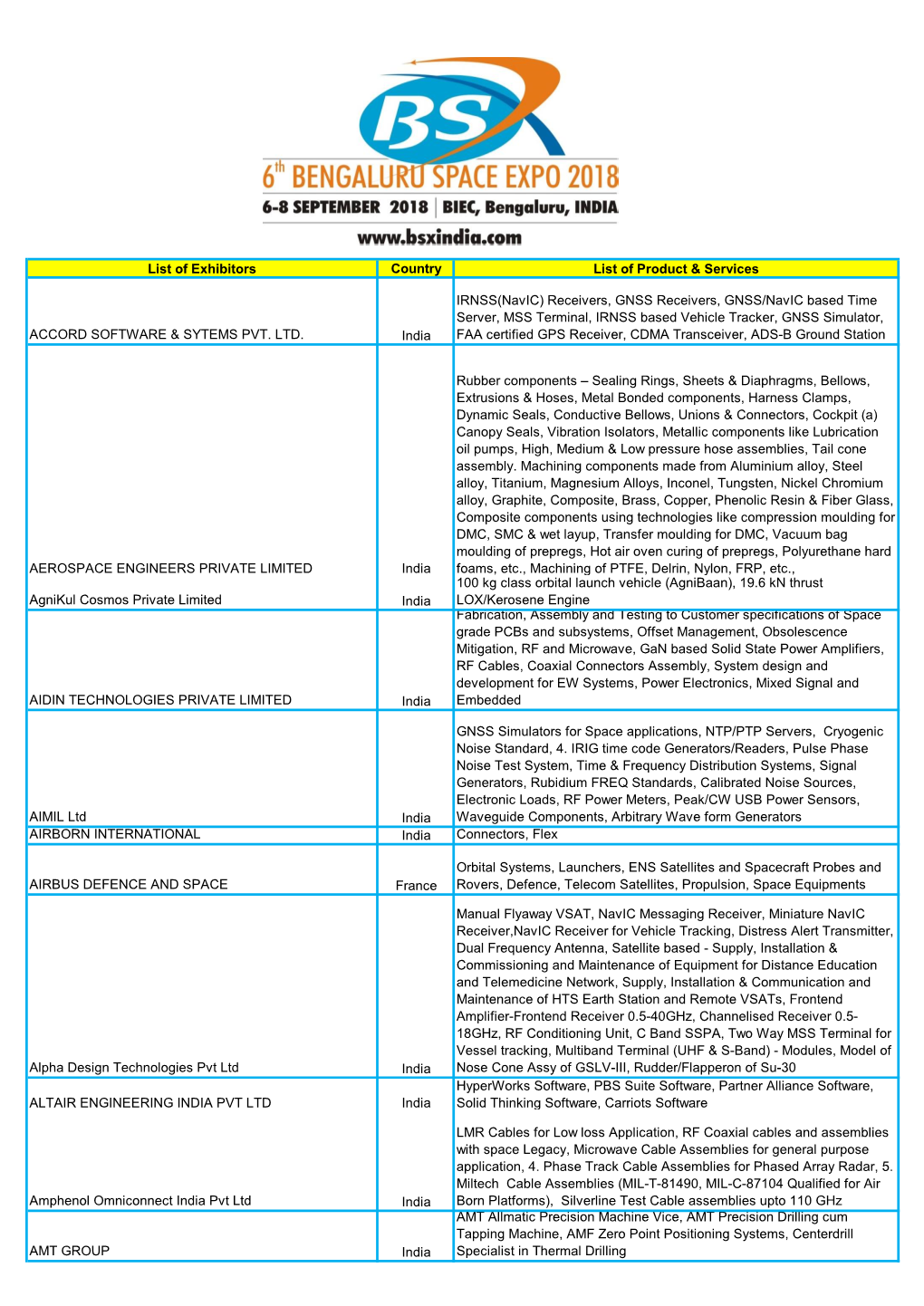 List of Exhibitors Country List of Product & Services ACCORD