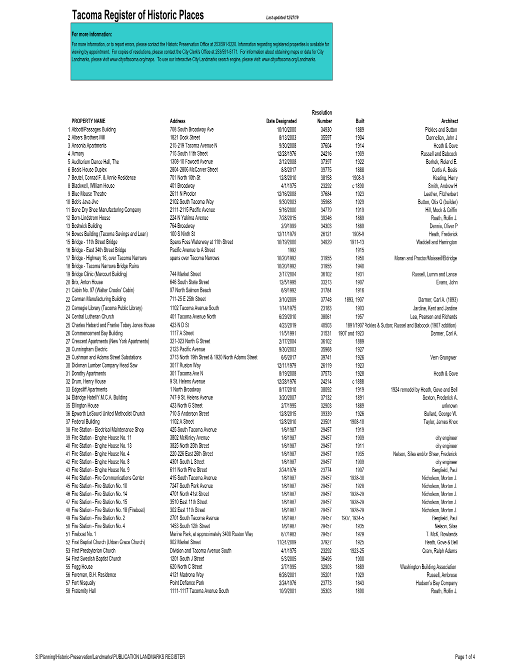 PUBLICATION LANDMARKS REGISTER.Xlsx