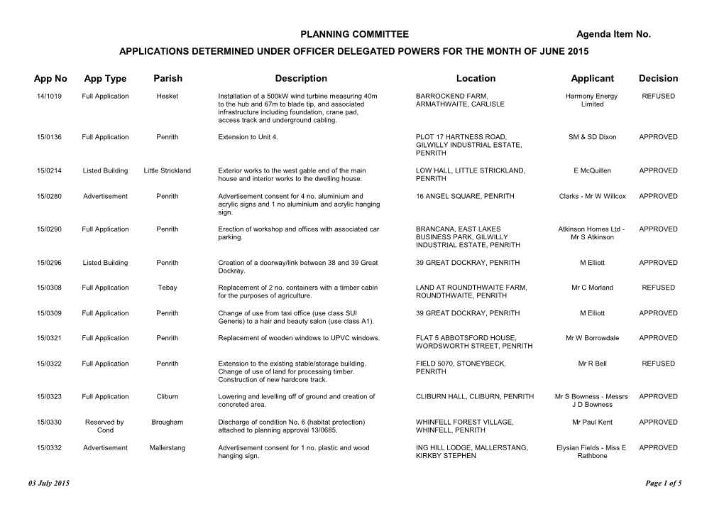 Planning Committee Applications Determined