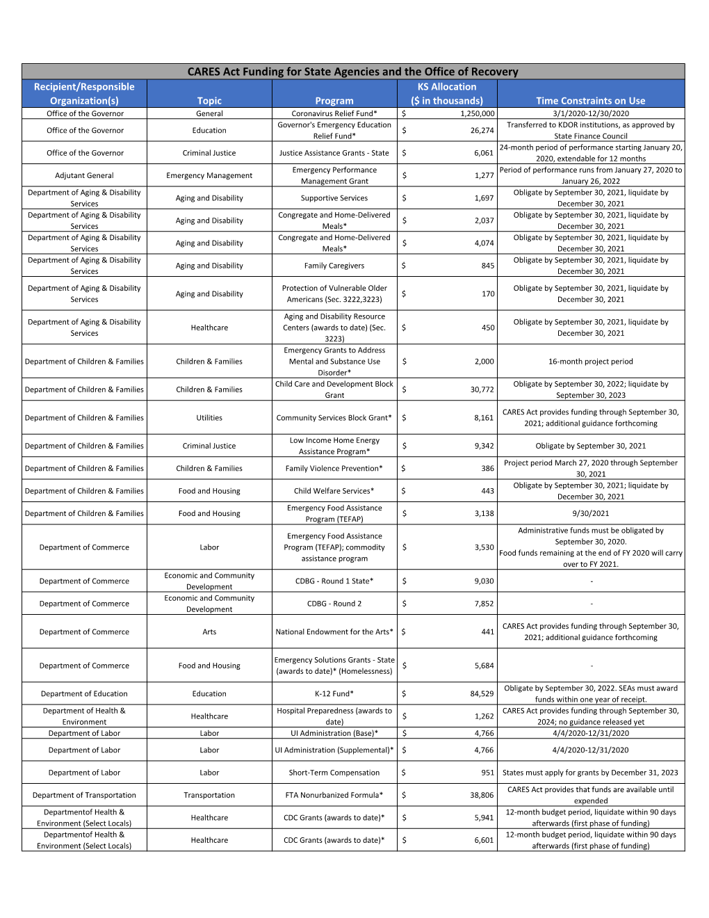 Consolidated Funding Tool KS VR.Xlsx