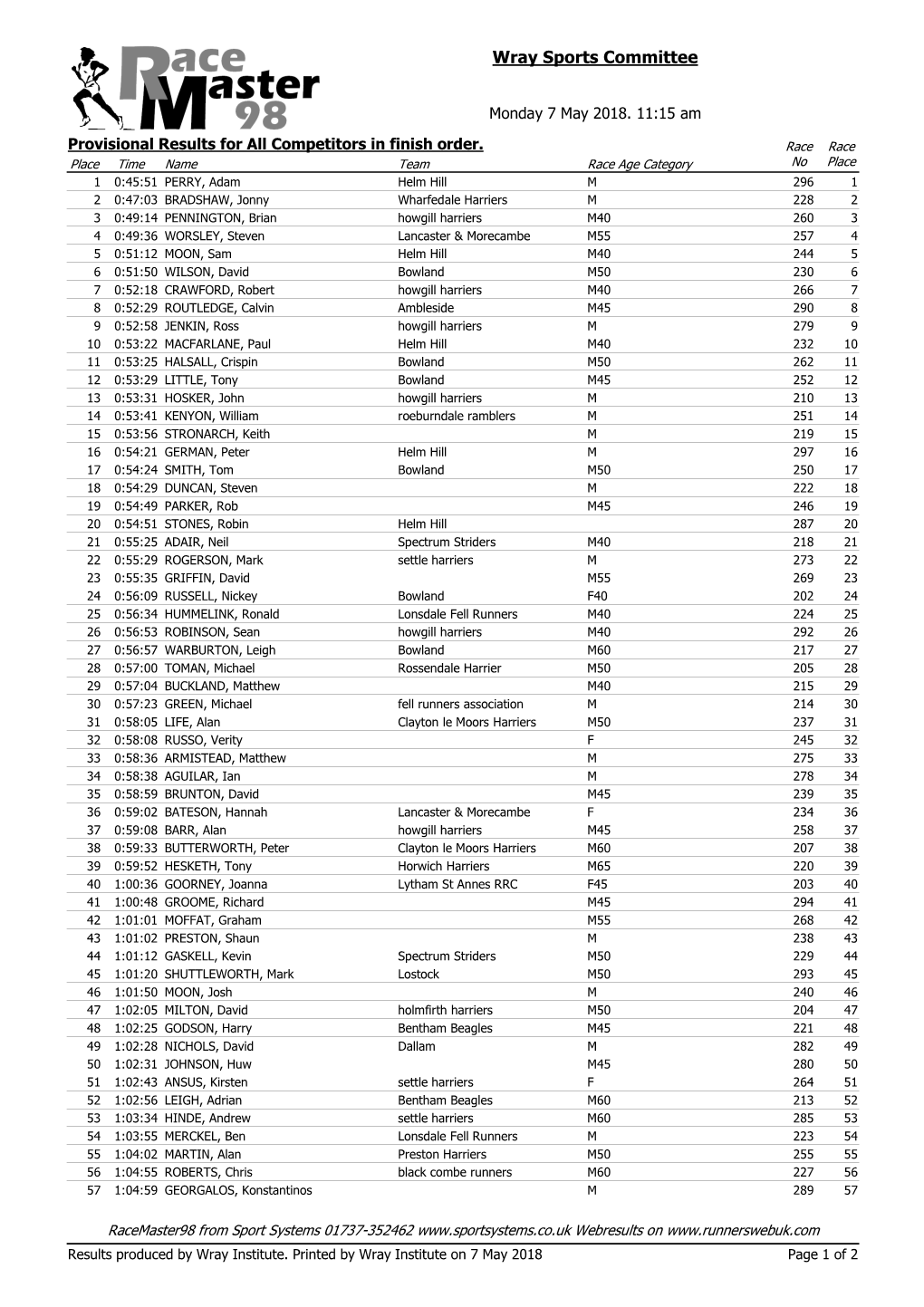 Wray Fell Race Results for All Competitors 2018