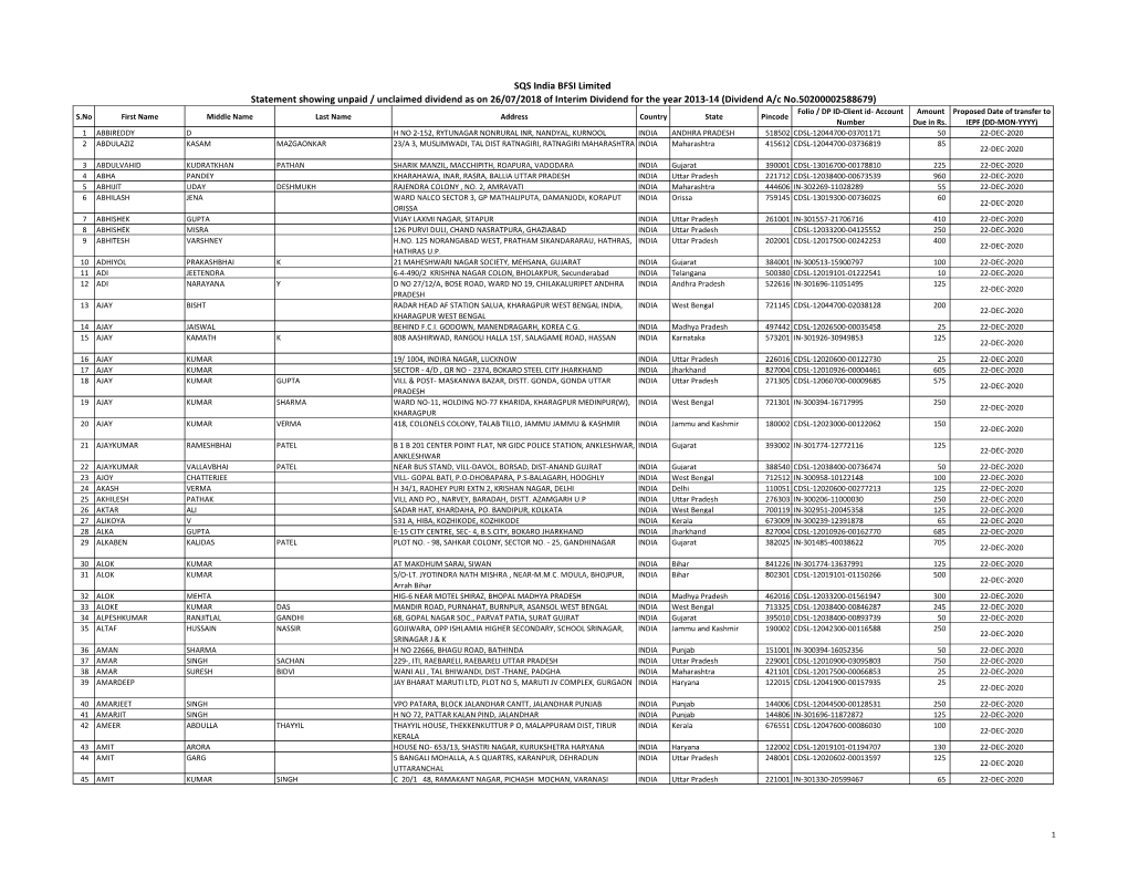 SQS India BFSI Limited Statement Showing Unpaid / Unclaimed