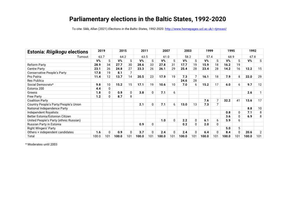 Elections 1992