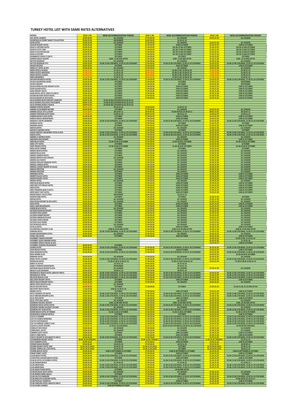 Turkey Hotel List with Same Rates Alternatives