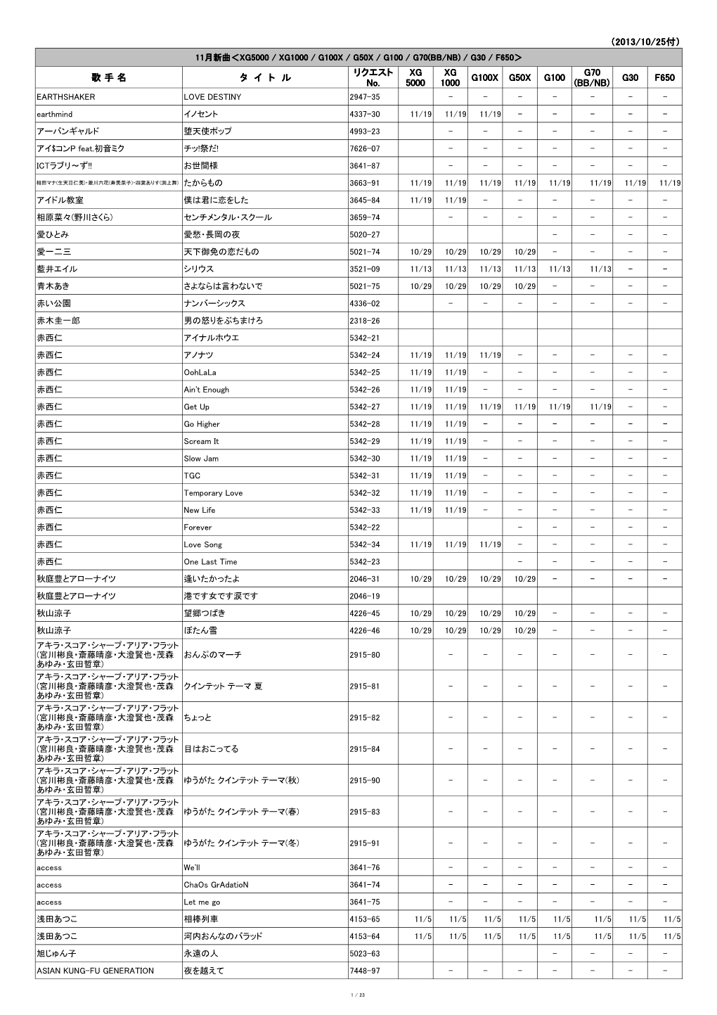 （2013/10/25付） 歌 手 名 タ イ ト ル リクエスト No. XG 5000 XG