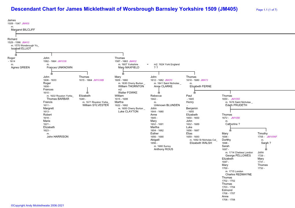 Descendant Chart for James Micklethwait of Worsbrough Barnsley Yorkshire 1509 (JM405) Page 1.1 (1 of 7)