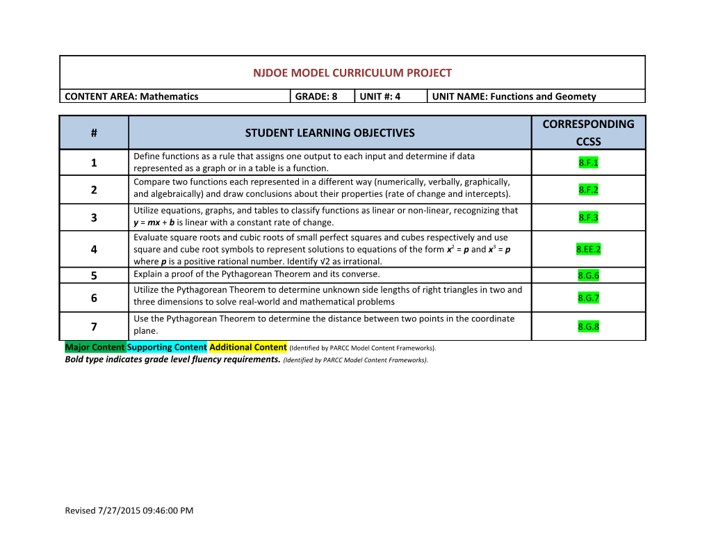 Major Content Supporting Content Additional Content (Identified by PARCC Model Content s2