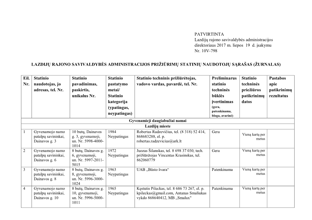 PATVIRTINTA Lazdijų Rajono Savivaldybės Administracijos Direktoriaus 2017 M