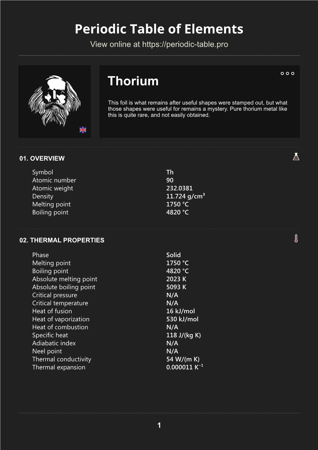 Thorium Periodic Table of Elements