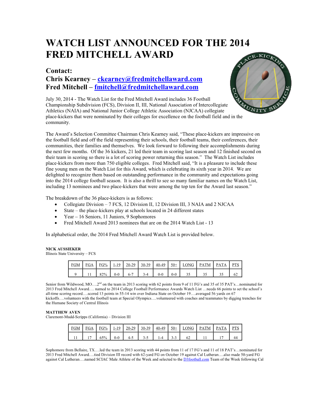 Watch List Announced for the 2014 Fred Mitchell Award