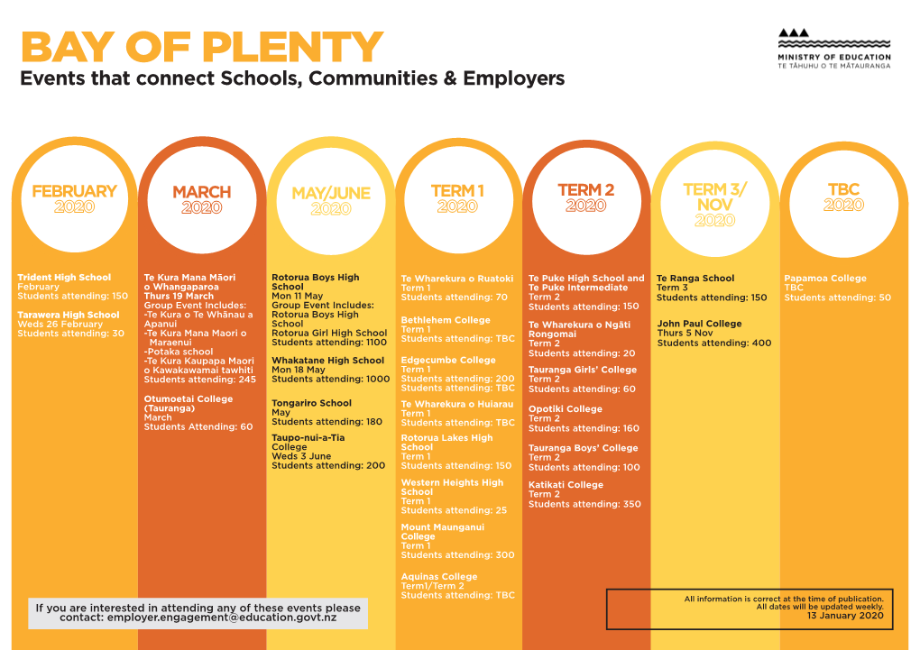 BAY of PLENTY Events That Connect Schools, Communities & Employers