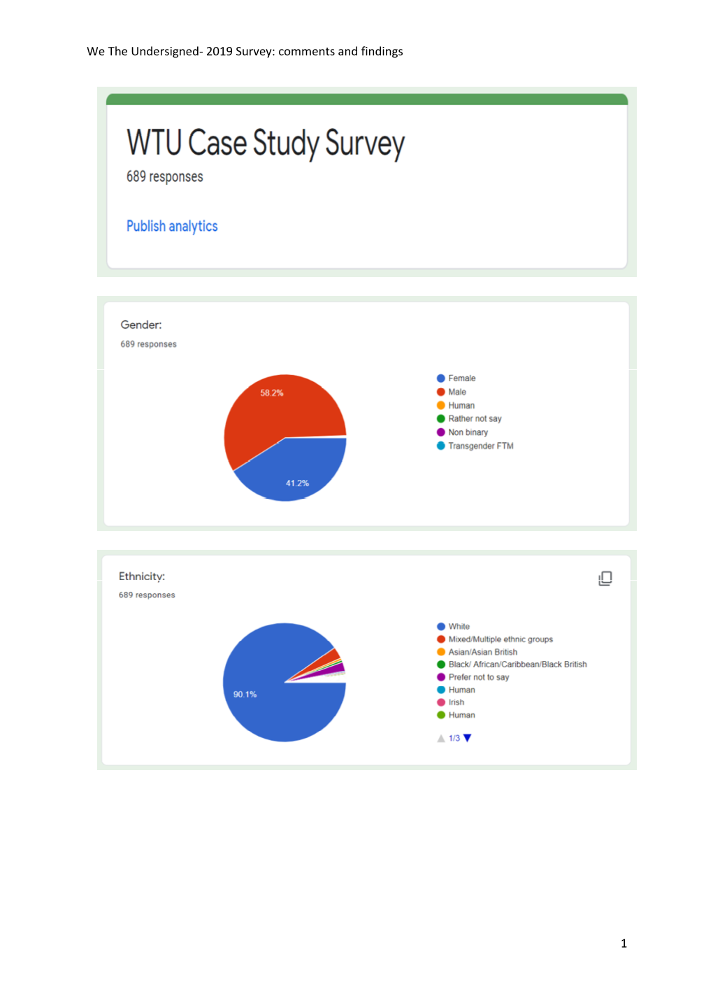 We the Undersigned- 2019 Survey: Comments and Findings 1