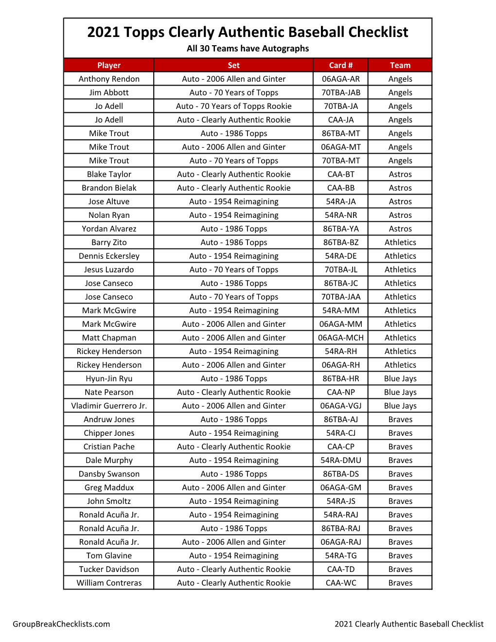 2021 Topps Clearly Authentic Baseball Checklist