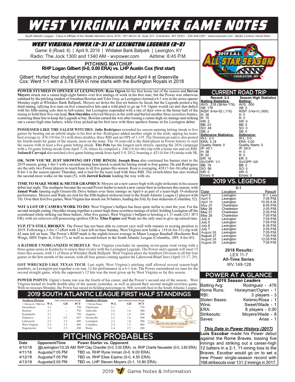 West Virginia Power Game Notes